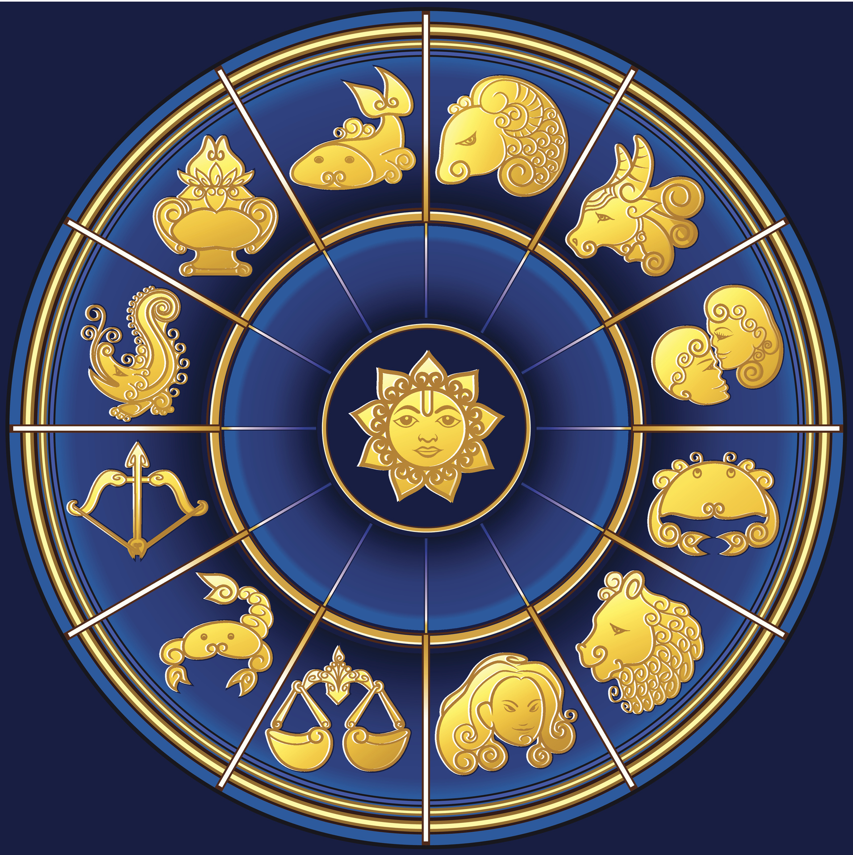Golden Zodiac Sign Wheel