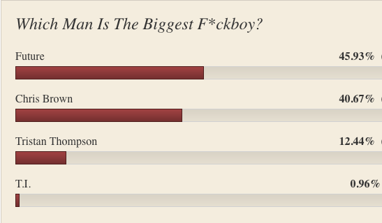 F*ckboy poll