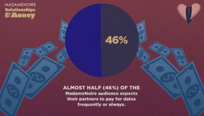 Relationships and Money Study 2