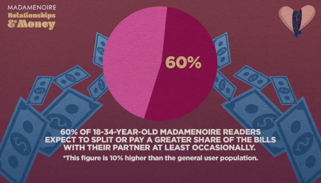 Relationships and Money Study 3