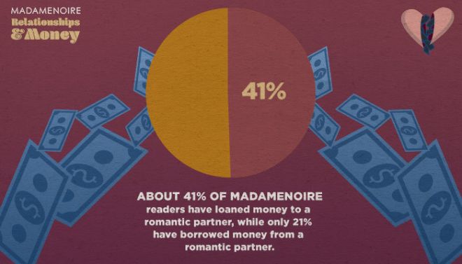 Relationships and Money Study 4